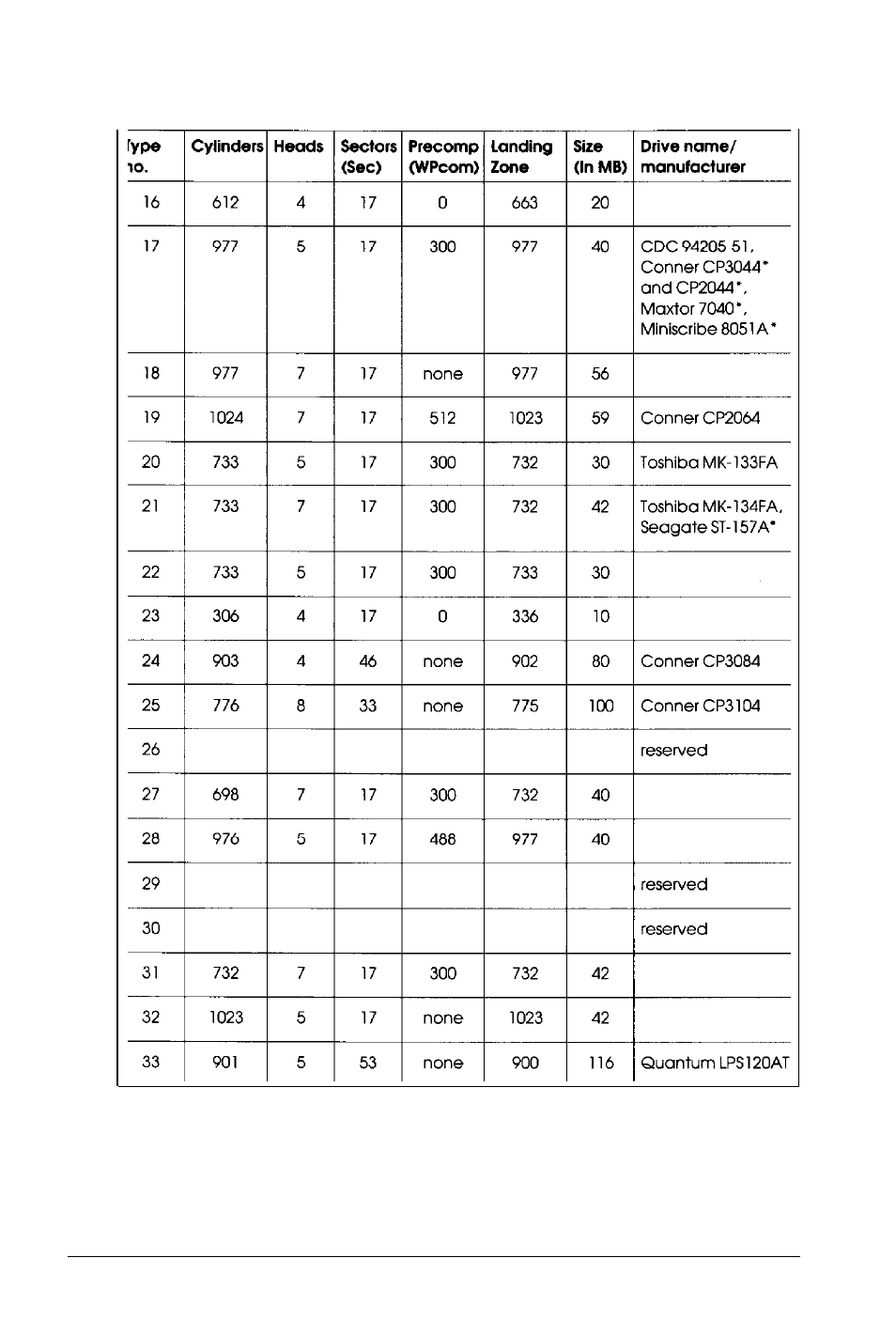 Epson 486SX User Manual | Page 59 / 233