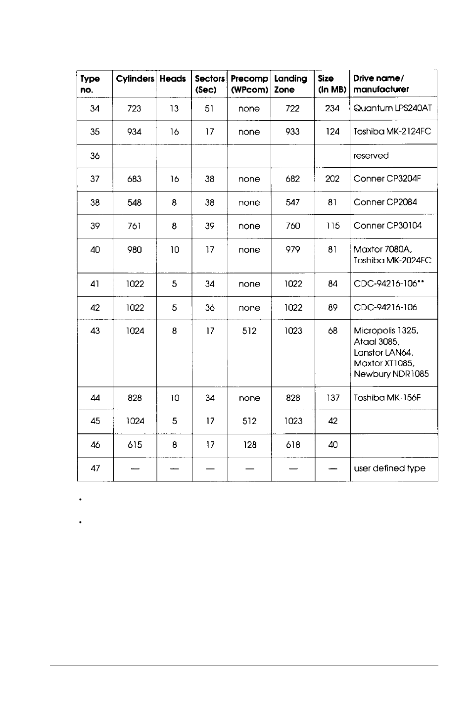Hard disk drive types (continued), 26 running the setup program | Epson 486SX User Manual | Page 60 / 233