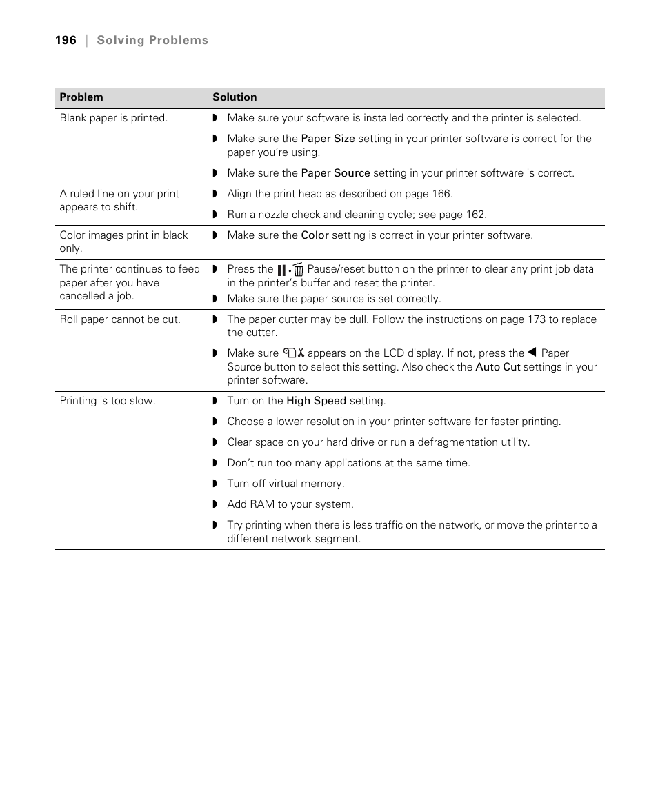 Epson STYLUS 7900 User Manual | Page 196 / 238