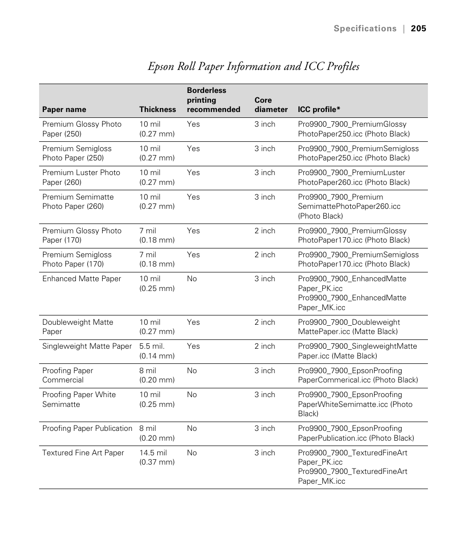 Epson roll paper information and icc profiles | Epson STYLUS 7900 User Manual | Page 205 / 238