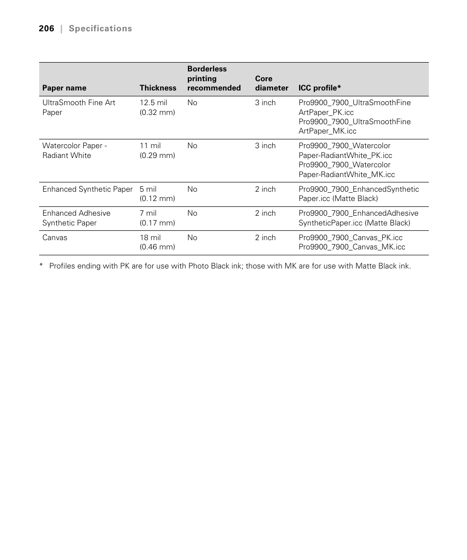 Epson STYLUS 7900 User Manual | Page 206 / 238