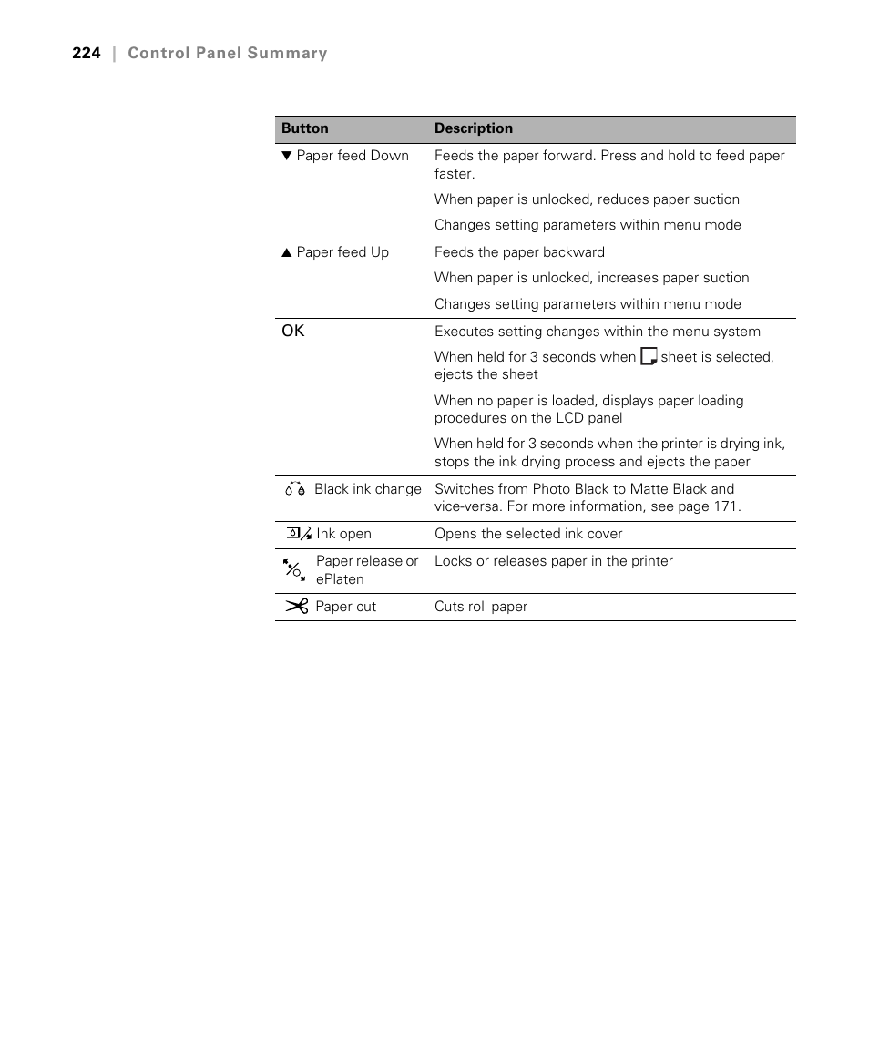 Epson STYLUS 7900 User Manual | Page 224 / 238