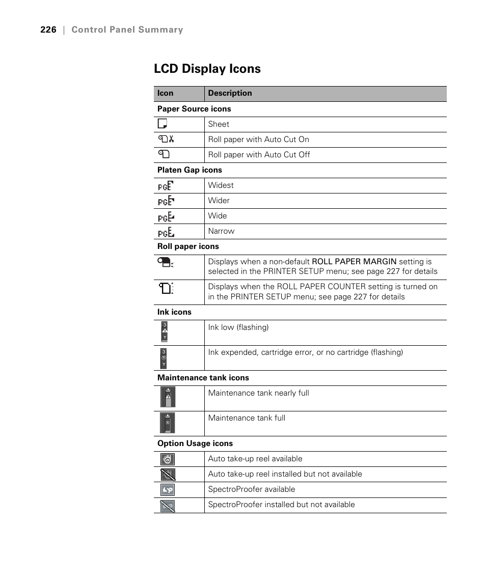 Lcd display icons | Epson STYLUS 7900 User Manual | Page 226 / 238
