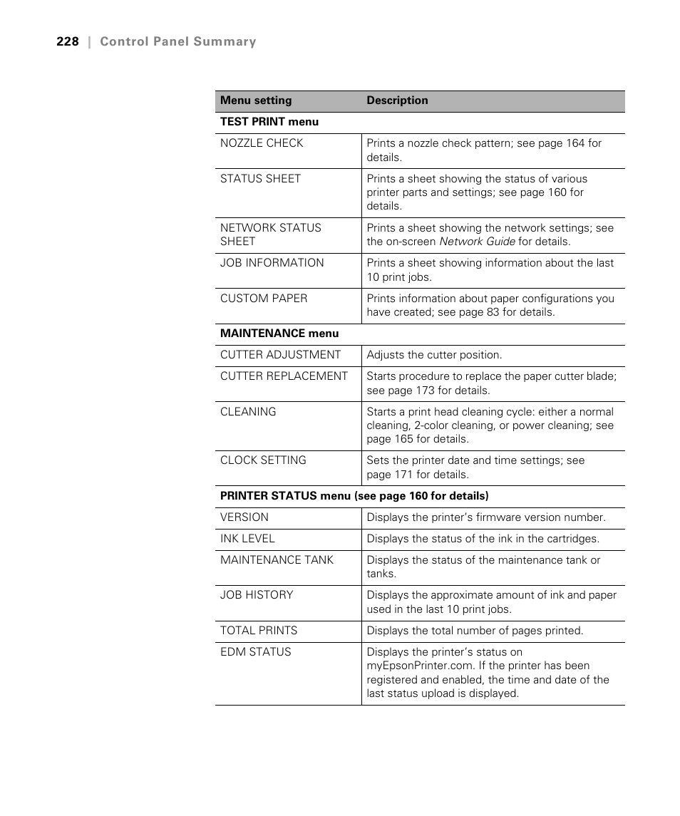 Epson STYLUS 7900 User Manual | Page 228 / 238