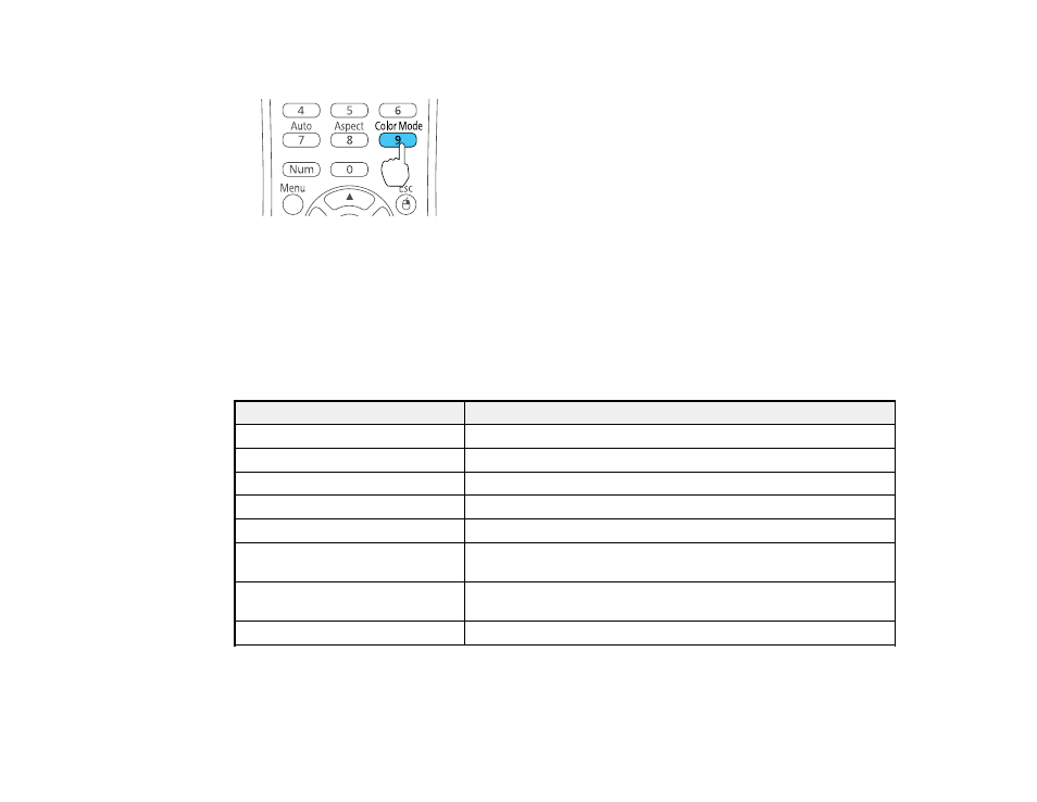 Available color modes | Epson VS315W User Manual | Page 50 / 117