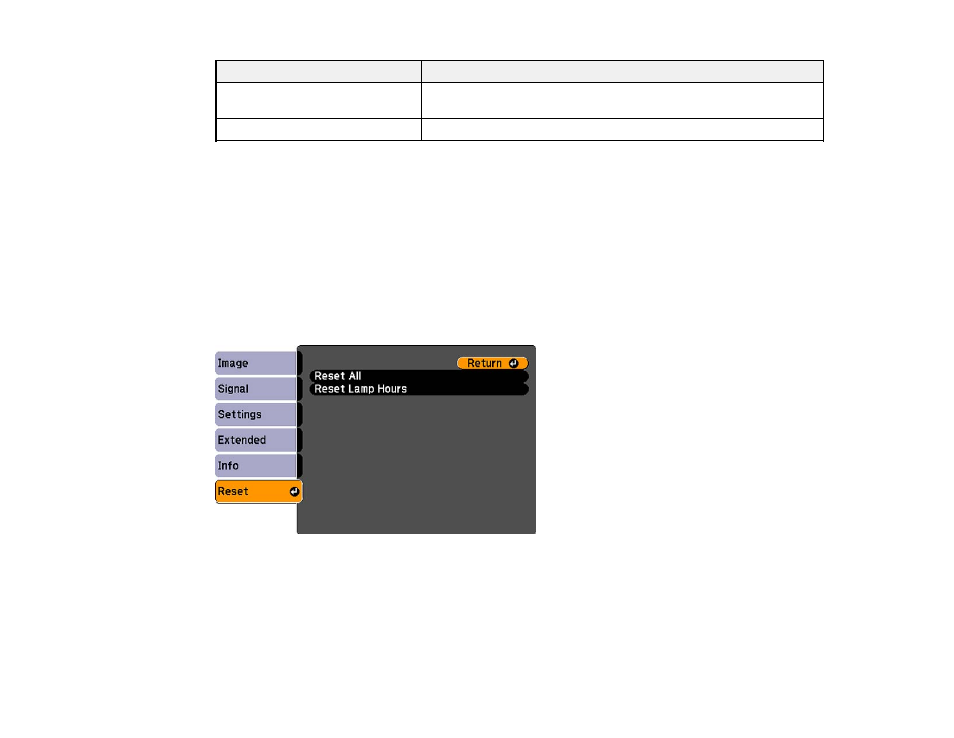Projector reset options - reset menu | Epson VS315W User Manual | Page 74 / 117