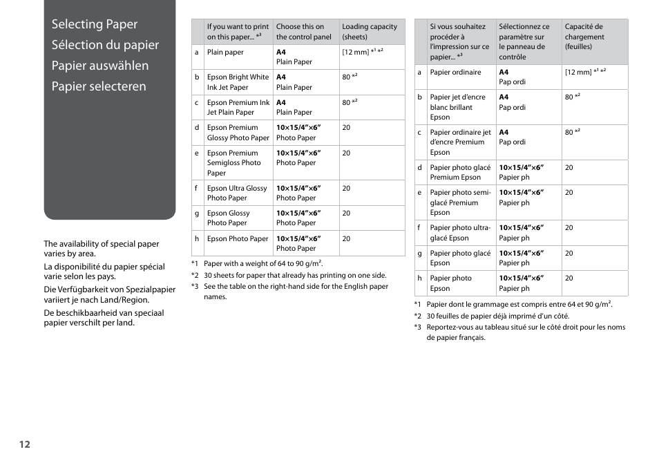Epson Stylus NX420 User Manual | Page 12 / 52