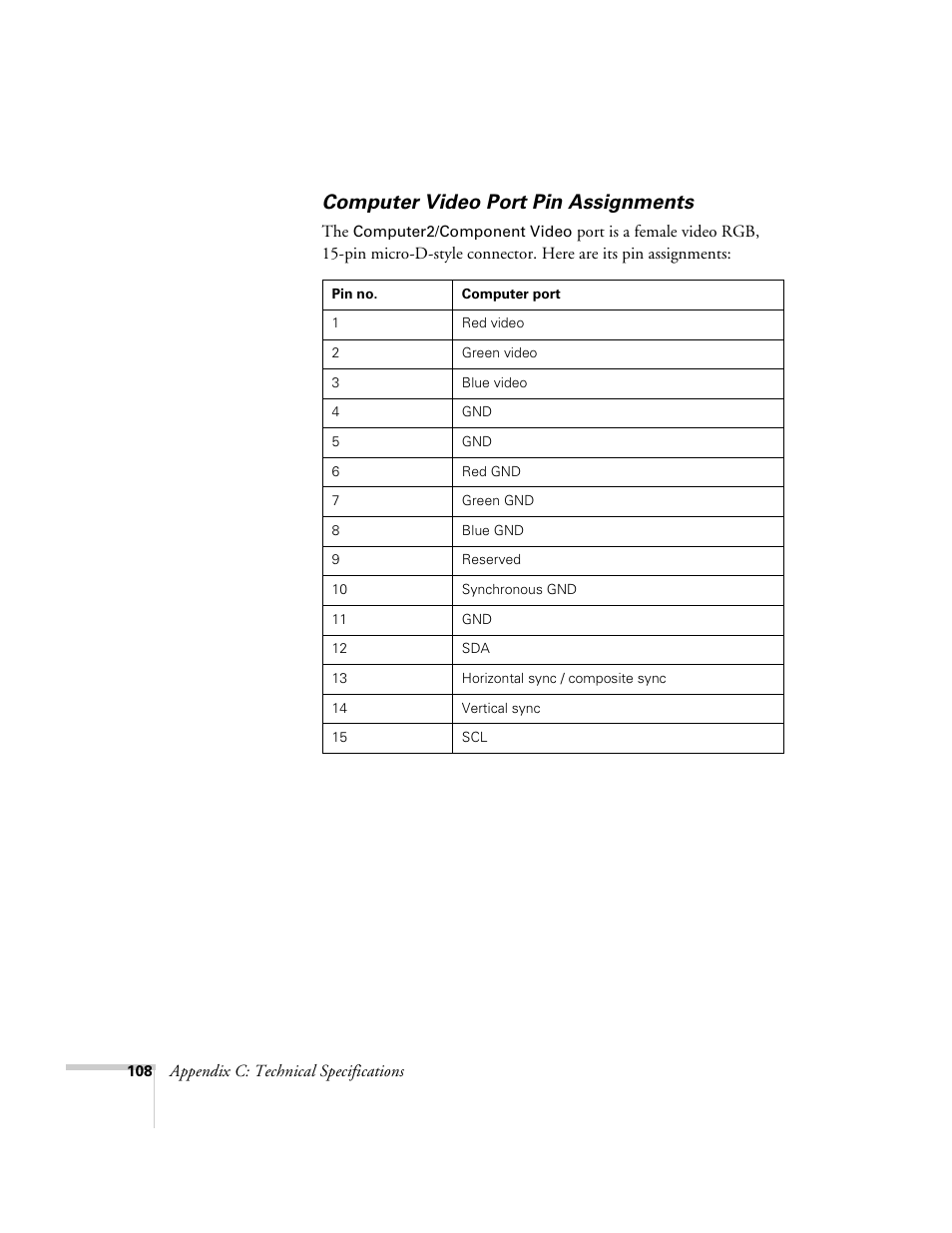 Computer video port pin assignments | Epson 800p User Manual | Page 114 / 120
