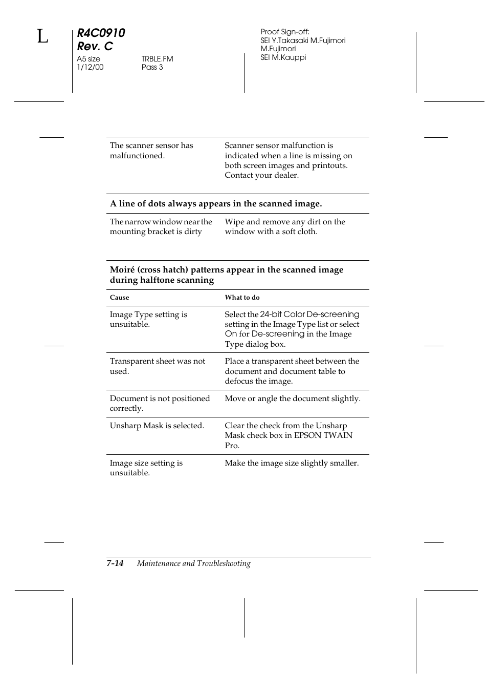 Epson 1600 User Manual | Page 160 / 215