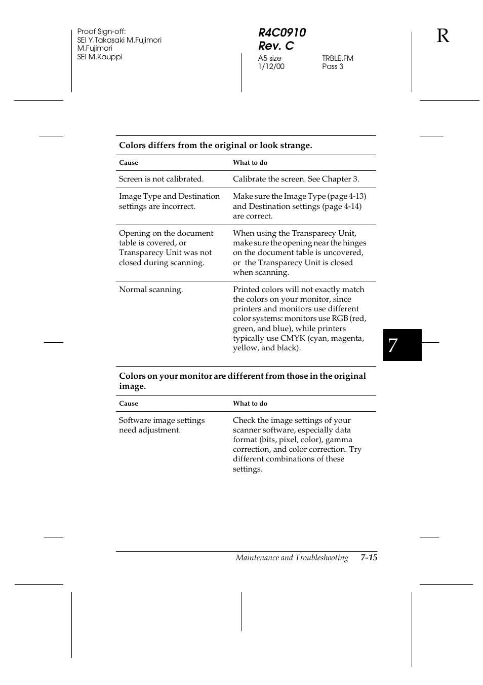 Epson 1600 User Manual | Page 161 / 215