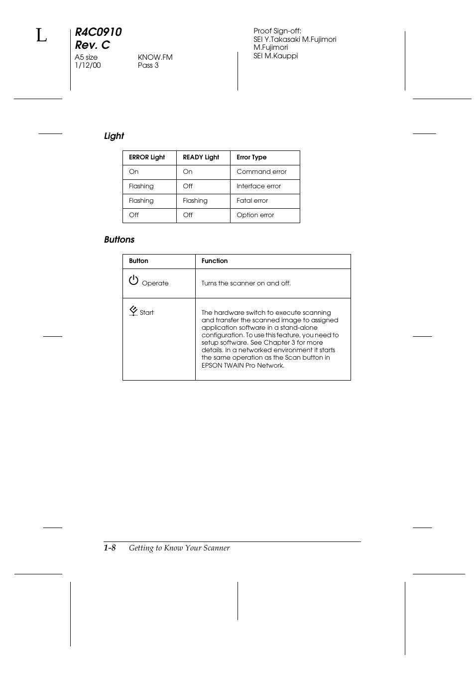 Light, Buttons | Epson 1600 User Manual | Page 22 / 215