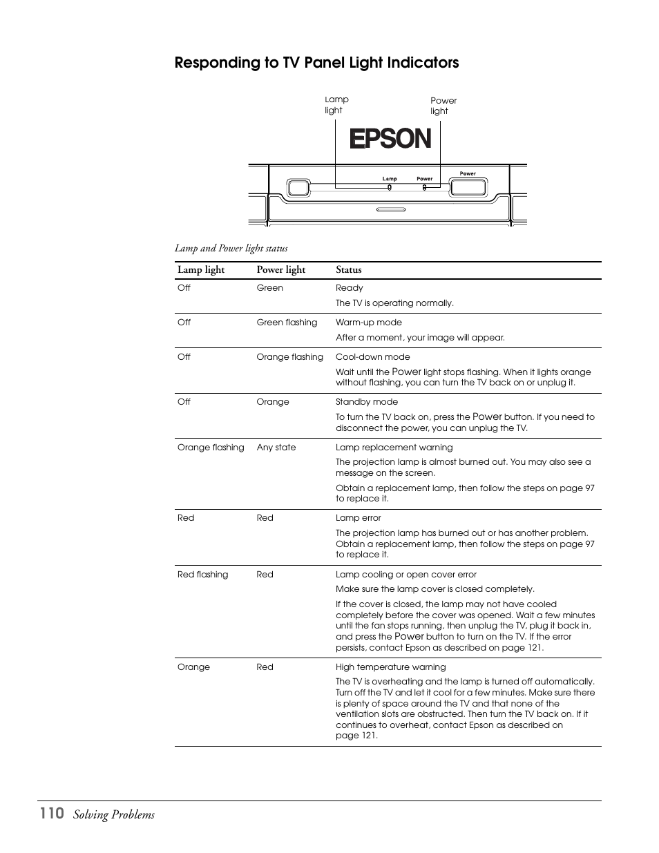 Responding to tv panel light indicators, Solving problems | Epson LS47P2 User Manual | Page 110 / 136