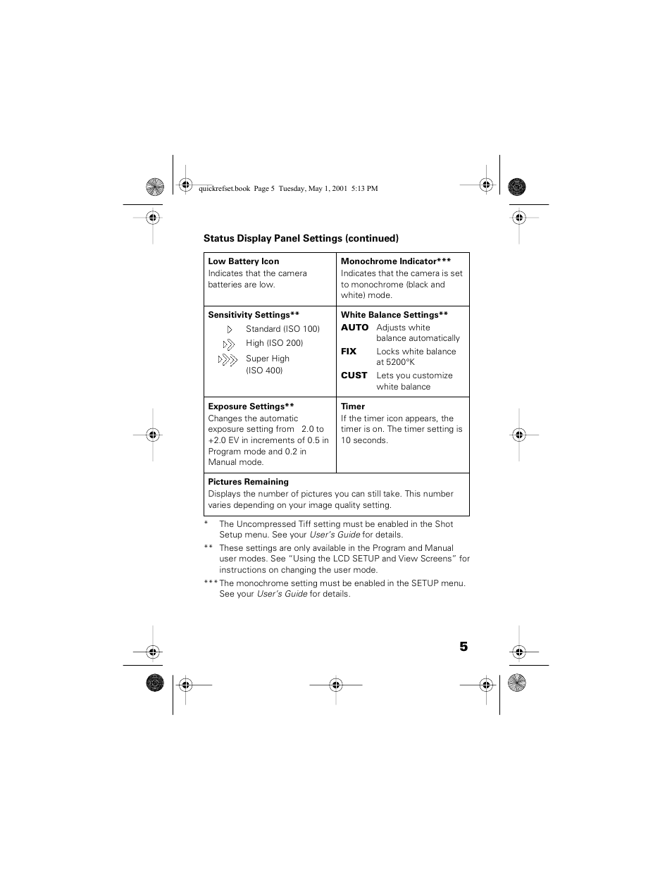 Epson PhotoPC 3100Z User Manual | Page 9 / 31