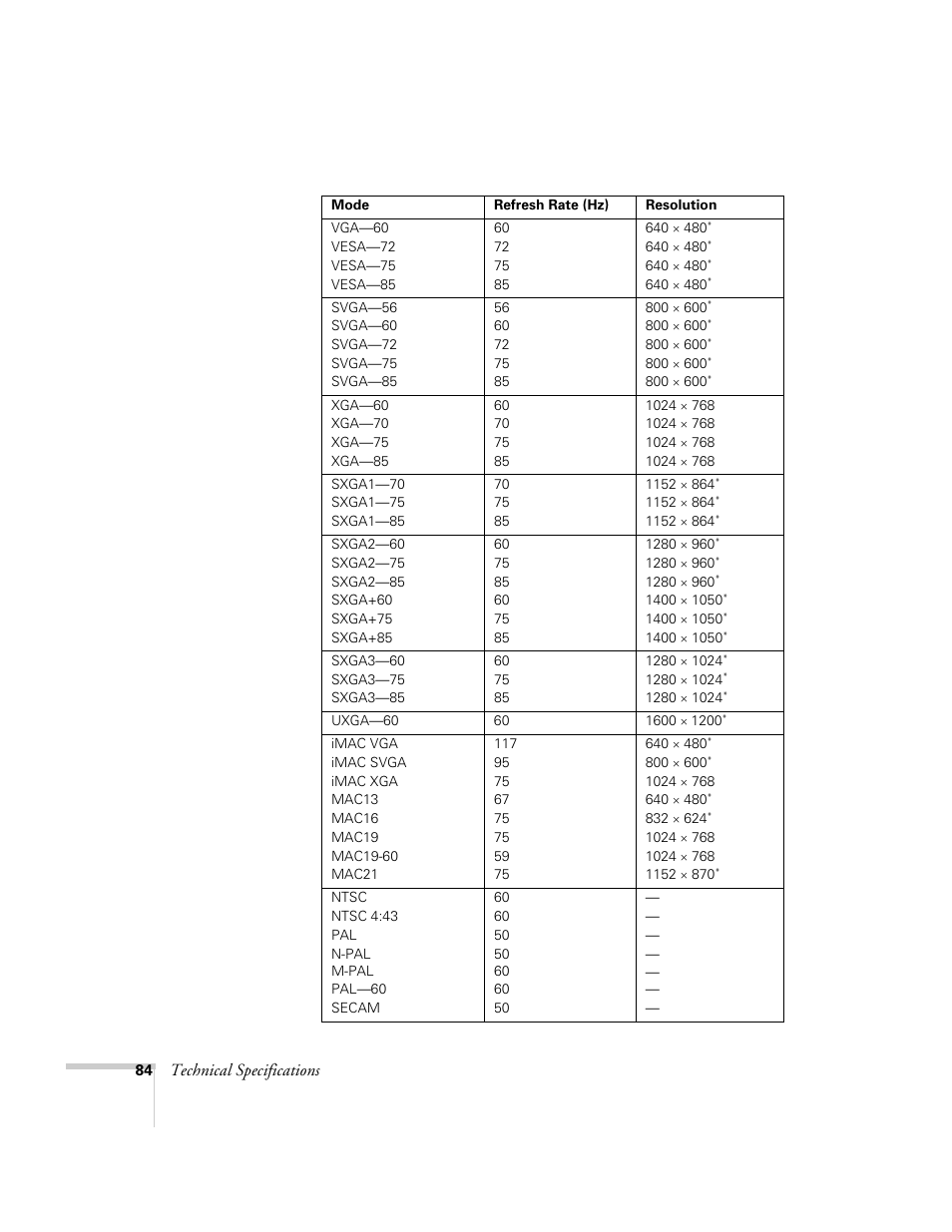 Technical specifications | Epson PowerLite 1700c/1710c User Manual | Page 84 / 100