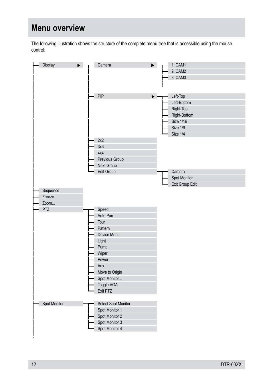 Menu overview | Epson DTR-6008/250CD User Manual | Page 12 / 72