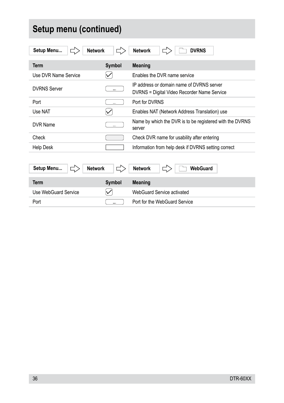 Setup menu (continued) | Epson DTR-6008/250CD User Manual | Page 36 / 72