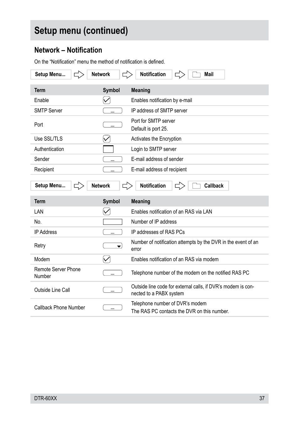 Setup menu (continued), Network – notification | Epson DTR-6008/250CD User Manual | Page 37 / 72