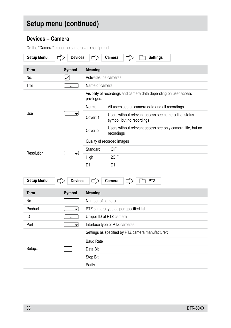 Setup menu (continued), Devices – camera | Epson DTR-6008/250CD User Manual | Page 38 / 72