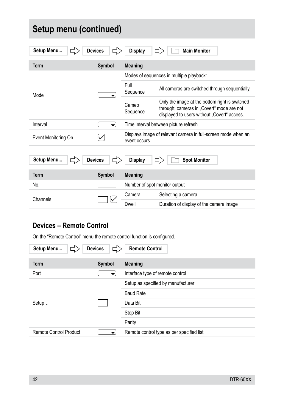 Setup menu (continued), Devices – remote control | Epson DTR-6008/250CD User Manual | Page 42 / 72