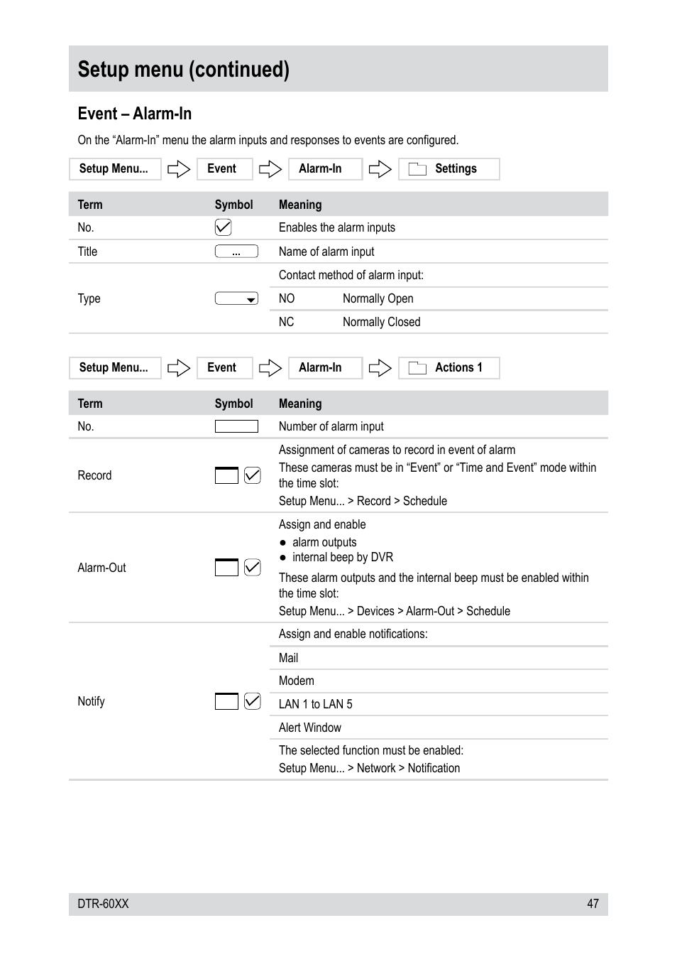 Setup menu (continued), Event – alarm-in | Epson DTR-6008/250CD User Manual | Page 47 / 72