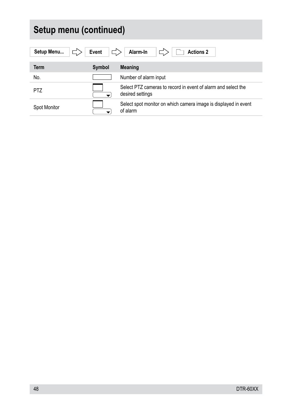 Setup menu (continued) | Epson DTR-6008/250CD User Manual | Page 48 / 72