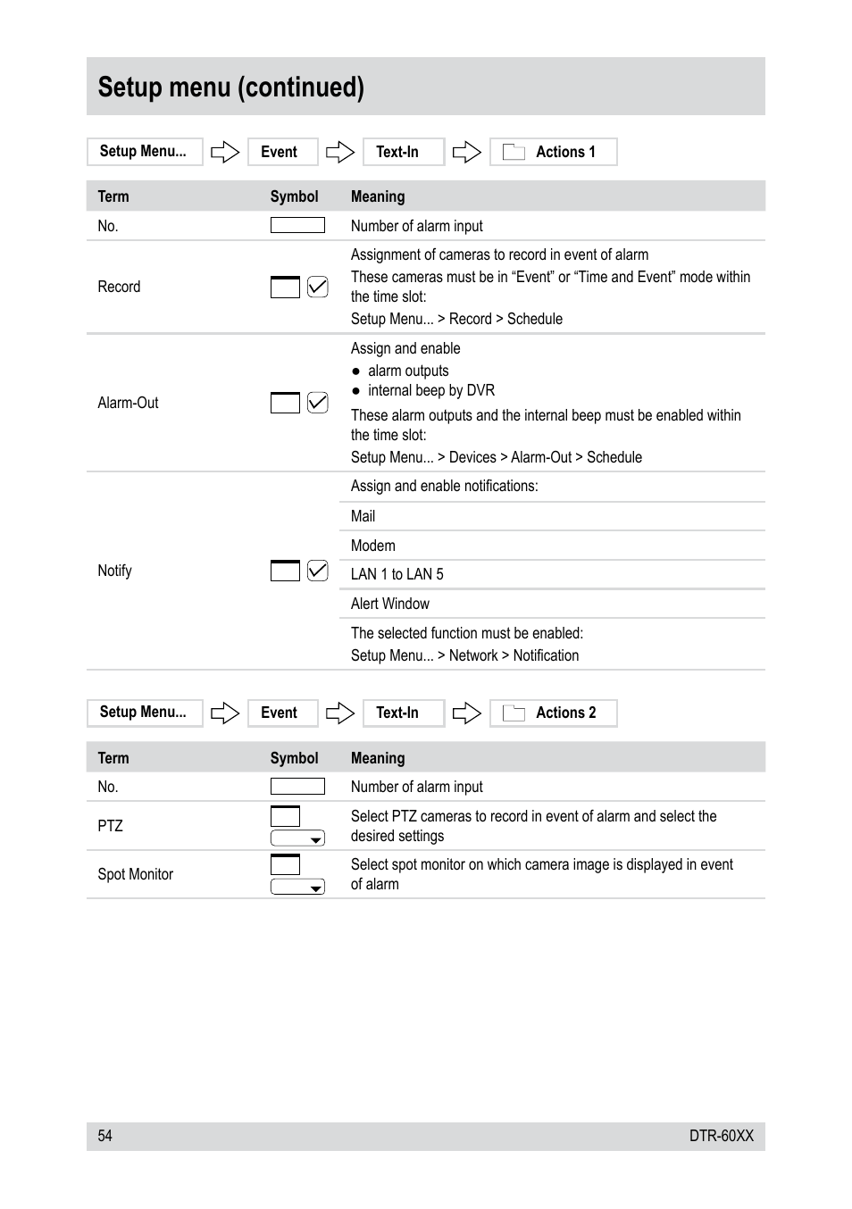 Setup menu (continued) | Epson DTR-6008/250CD User Manual | Page 54 / 72