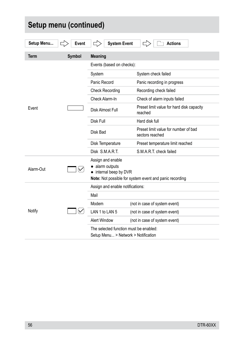 Setup menu (continued) | Epson DTR-6008/250CD User Manual | Page 56 / 72