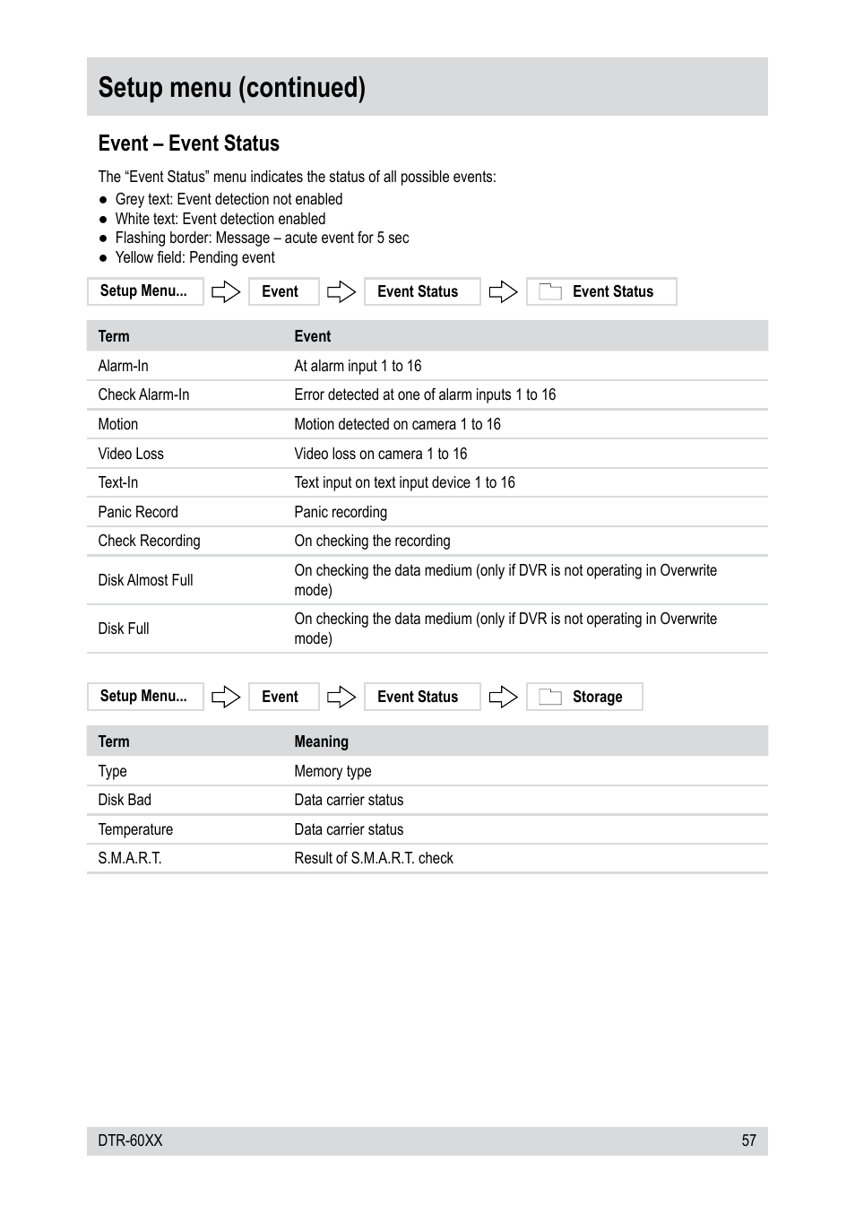 Setup menu (continued), Event – event status | Epson DTR-6008/250CD User Manual | Page 57 / 72