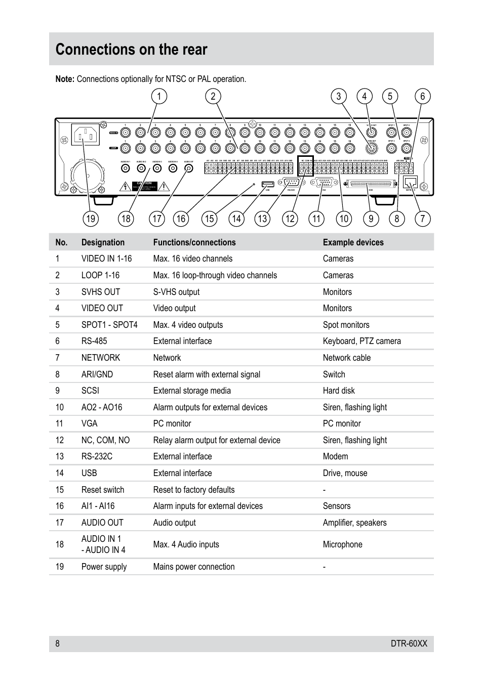 Connections on the rear, 8dtr-60xx | Epson DTR-6008/250CD User Manual | Page 8 / 72