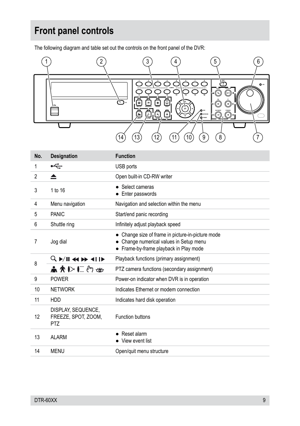 Front panel controls, 9dtr-60xx | Epson DTR-6008/250CD User Manual | Page 9 / 72