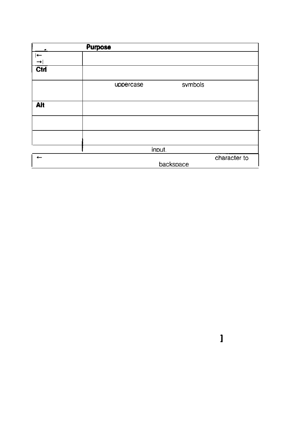 Using ms-dos on the equity ii, Ctrl | Epson Equity II User Manual | Page 32 / 79