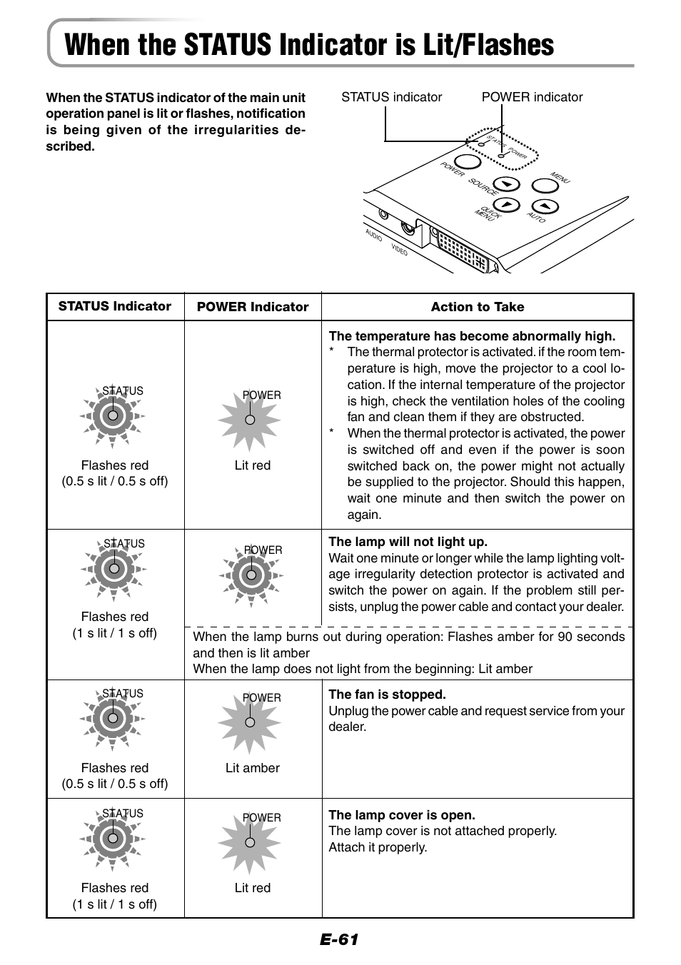 When the status indicator is lit/flashes, E-61 | Epson WorkForce V-1100 User Manual | Page 61 / 72
