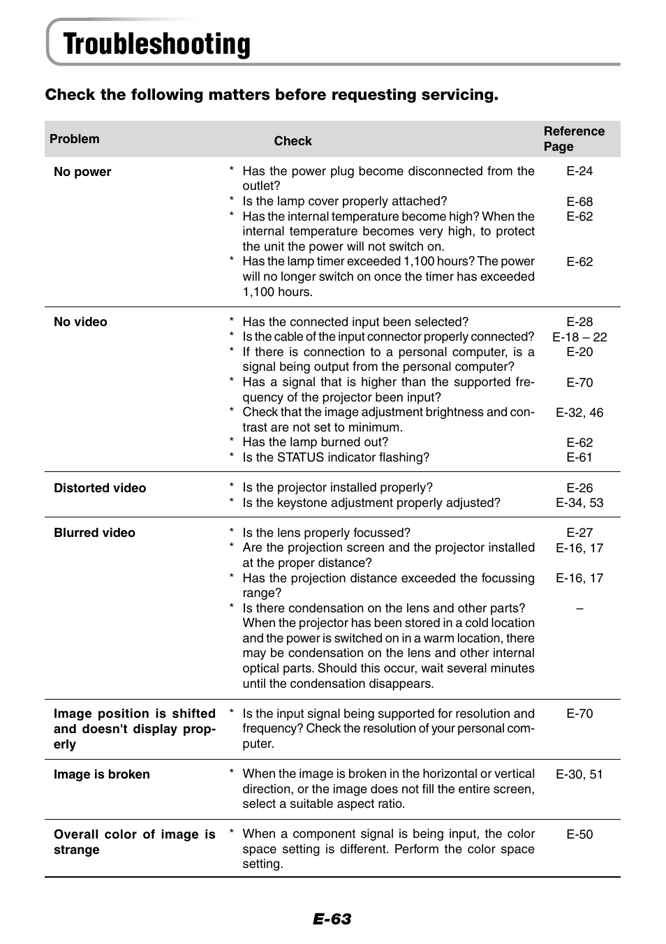 Troubleshooting, E-63 | Epson WorkForce V-1100 User Manual | Page 63 / 72