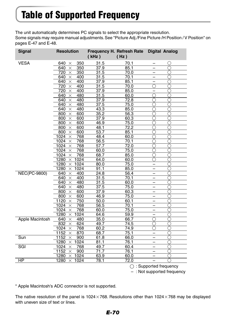 Table of supported frequency, E-70 | Epson WorkForce V-1100 User Manual | Page 70 / 72