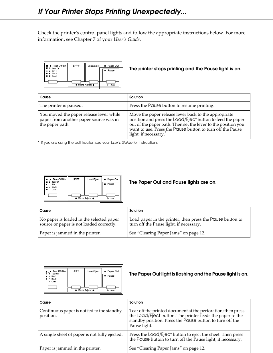 If your printer stops printing unexpectedly | Epson 24-Pin Dot Matrix Printer LQ-580 User Manual | Page 15 / 15
