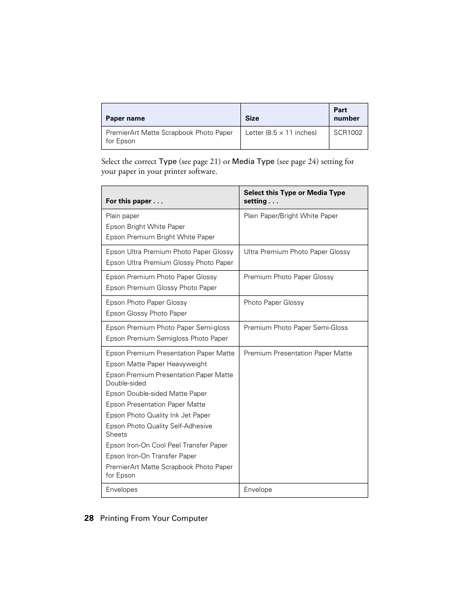 Epson CX7000F User Manual | Page 28 / 72