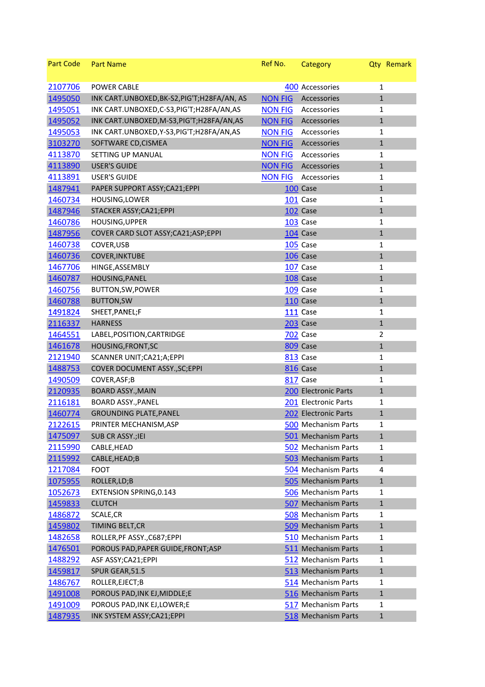 Epson stylus tx200 | Epson Stylus SX205 User Manual | Page 6 / 7