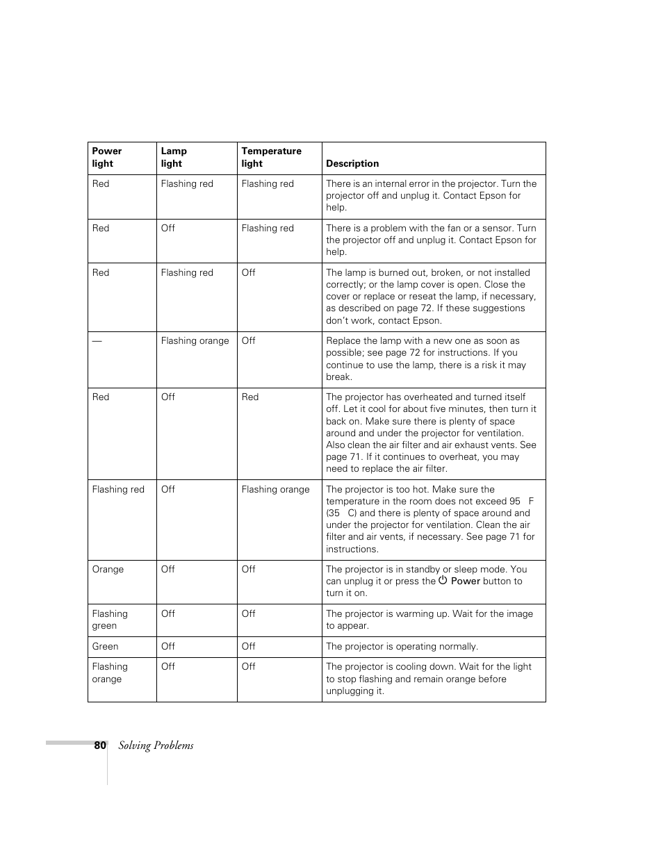 Epson 821p User Manual | Page 80 / 112