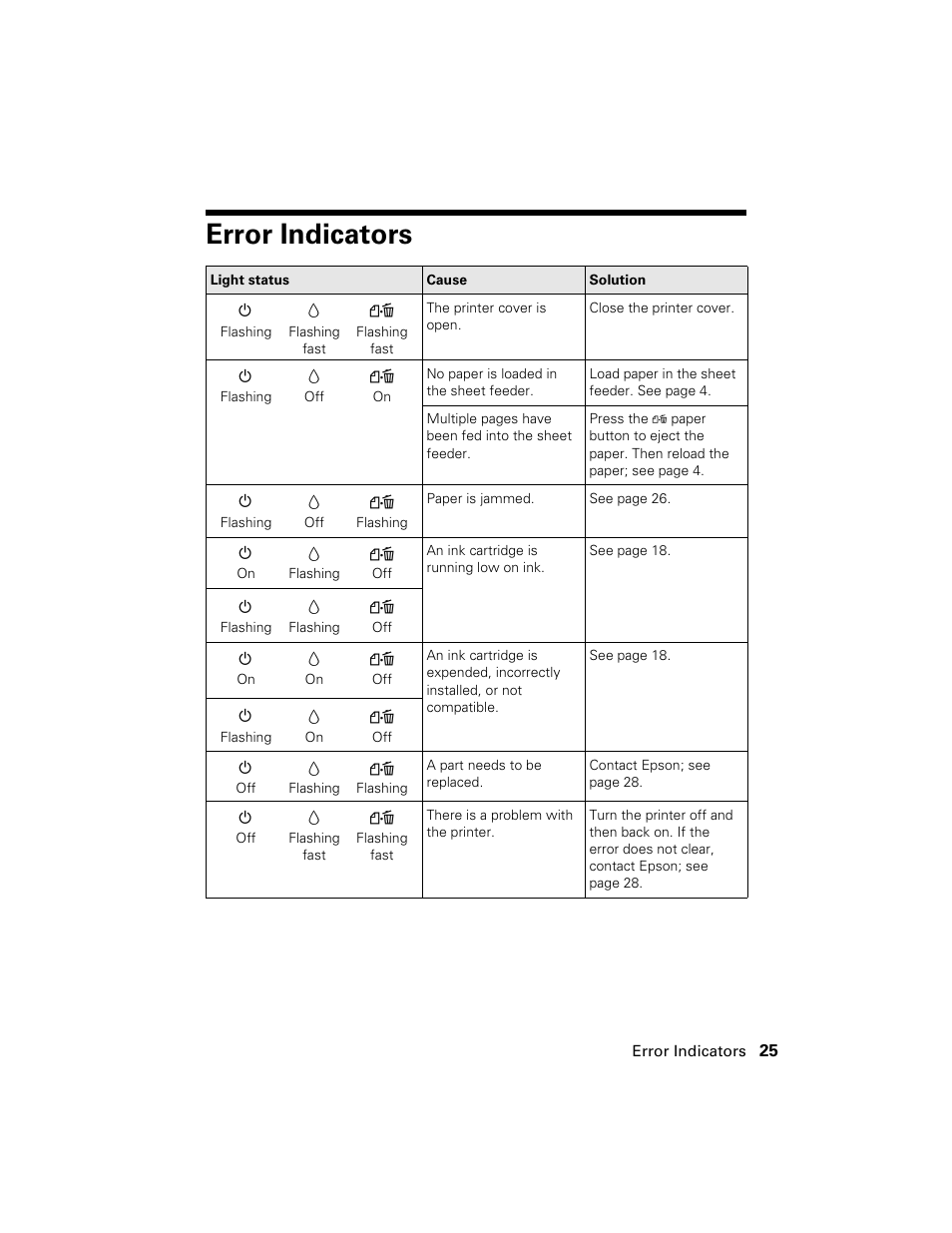 Error indicators | Epson WorkForce 30 Series User Manual | Page 25 / 36