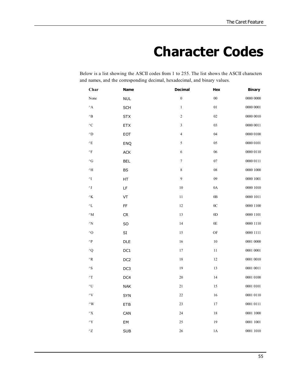 Character codes | Epson LABELWRITER SE450 User Manual | Page 61 / 76