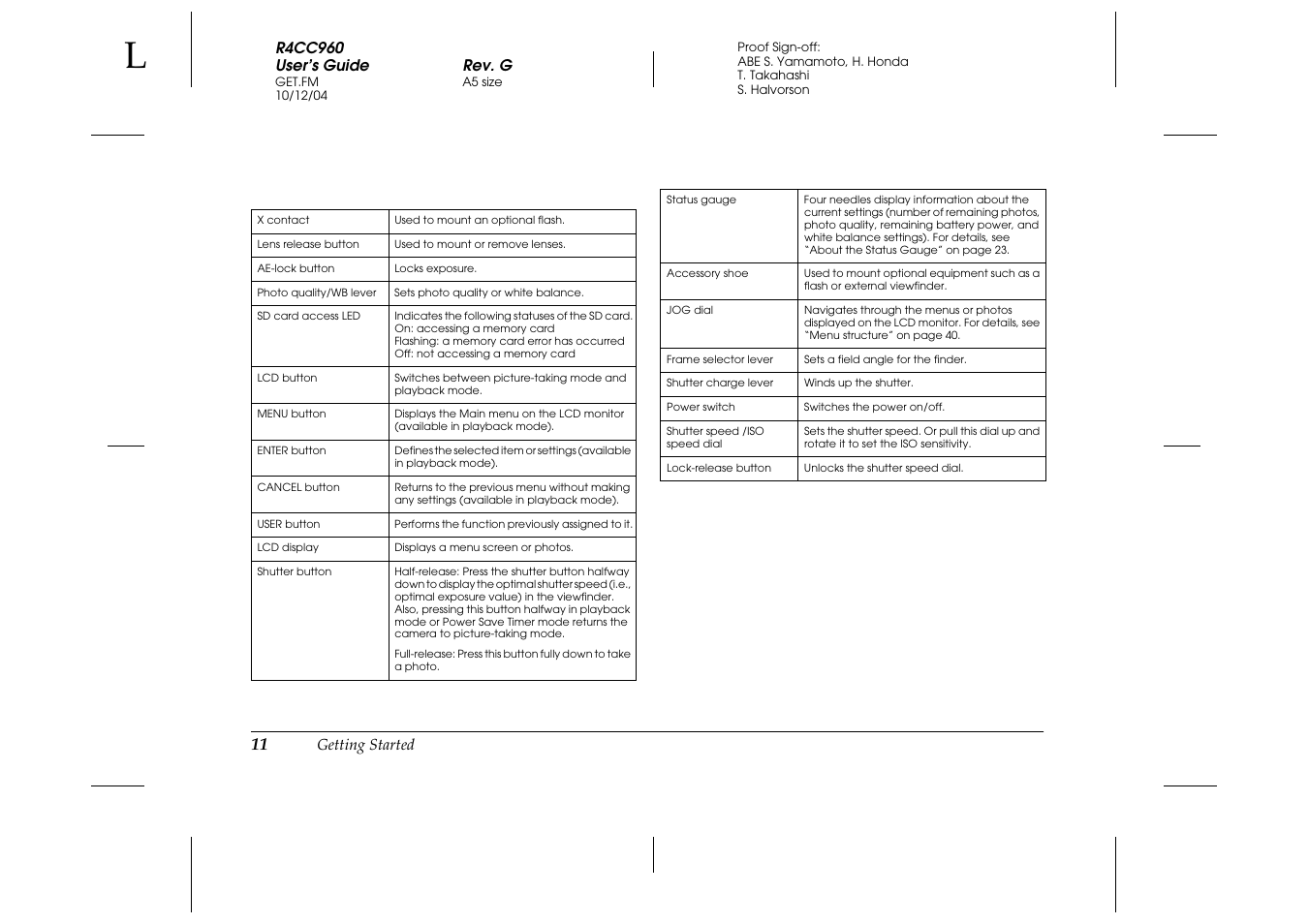 Epson R-D User Manual | Page 16 / 59