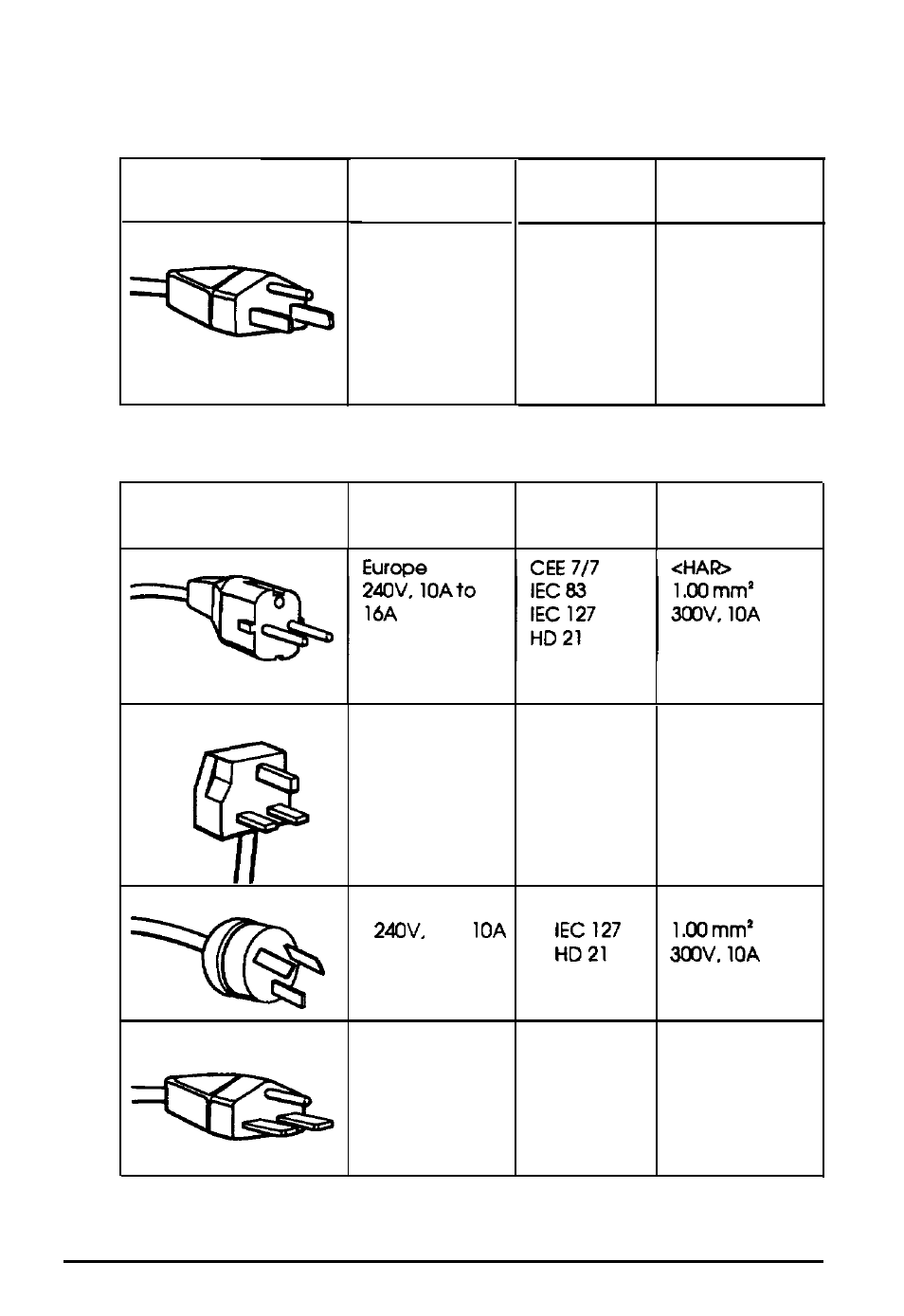 Power source requirements, Plug type | Epson Progression U12 User Manual | Page 184 / 219