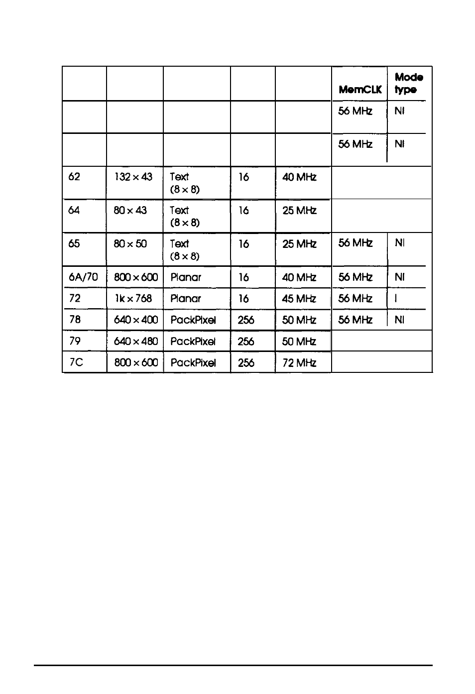 Extended vga modes, A-10, A-10 specifications | Epson Progression U12 User Manual | Page 186 / 219