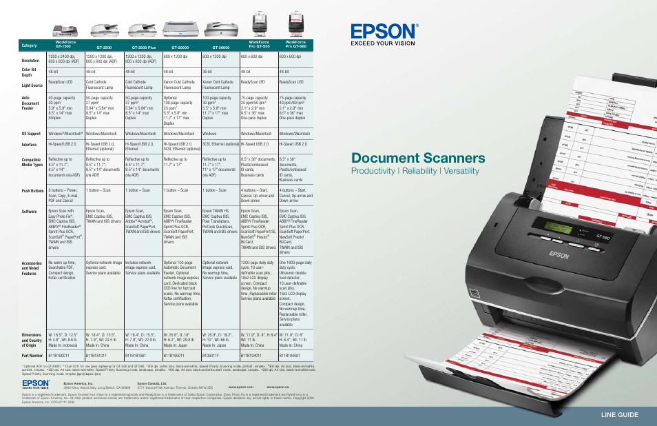 Document scanners, Productivity | reliability | versatility, Line guide | Epson WorkForce GT-1500 User Manual | Page 4 / 4