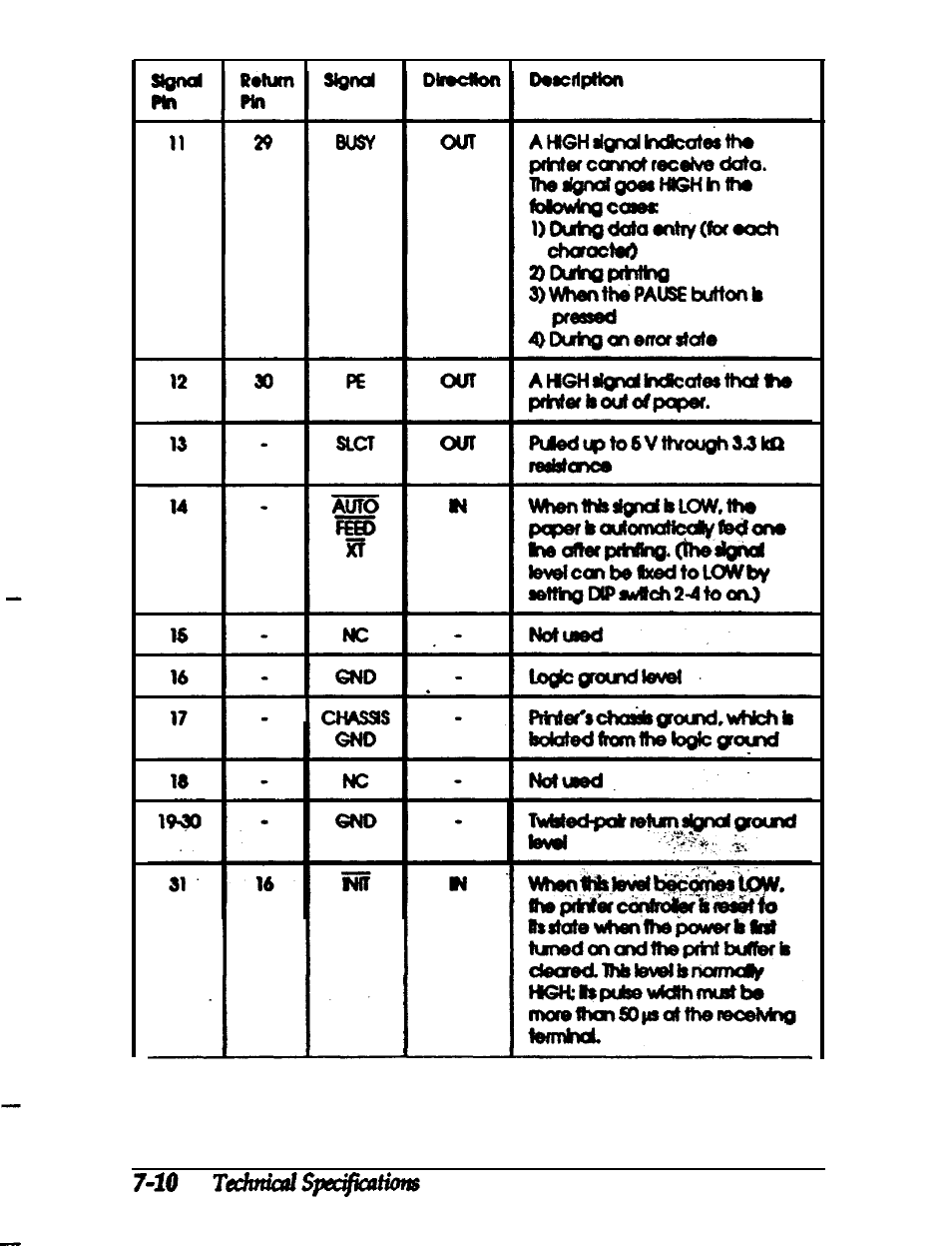 Epson 24-PIN DOT MATRIX PRINTER LQ-570+ User Manual | Page 123 / 158