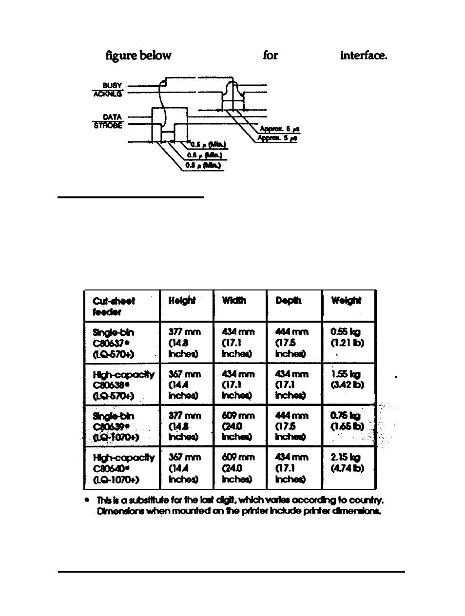 Interface timing, Option specifications, Cut-sheet feeders | Epson 24-PIN DOT MATRIX PRINTER LQ-570+ User Manual | Page 125 / 158