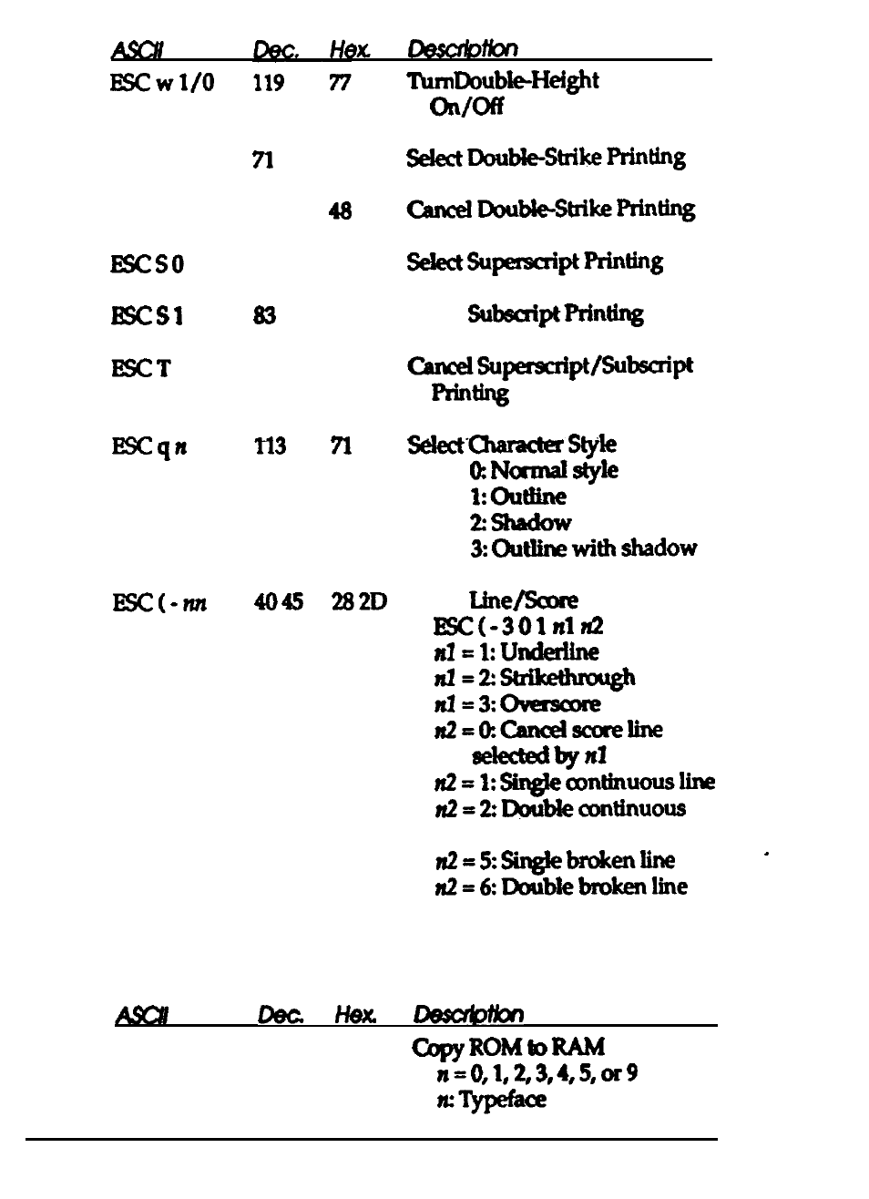 Character handling | Epson 24-PIN DOT MATRIX PRINTER LQ-570+ User Manual | Page 136 / 158
