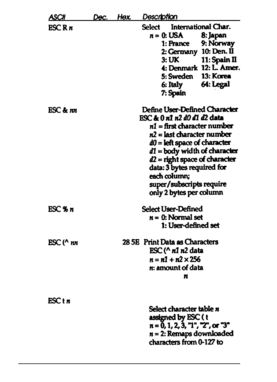 Epson 24-PIN DOT MATRIX PRINTER LQ-570+ User Manual | Page 137 / 158