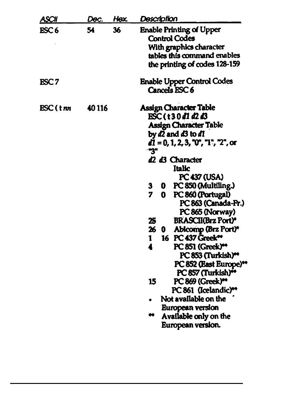 Epson 24-PIN DOT MATRIX PRINTER LQ-570+ User Manual | Page 138 / 158