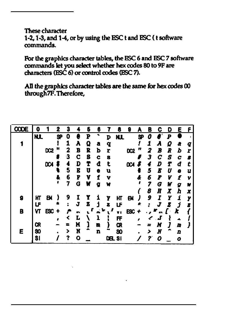 Character tables, Italic character table, 2 a 4 s 6 | Ff , 1 0 | Epson 24-PIN DOT MATRIX PRINTER LQ-570+ User Manual | Page 142 / 158